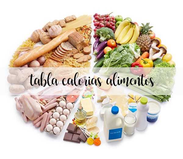 Kalorientabelle für Lebensmittel