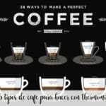 15 Kaffeesorten mit Thermomix