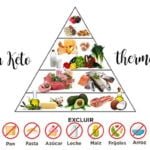 300 recepten voor het Keto-dieet met thermomix